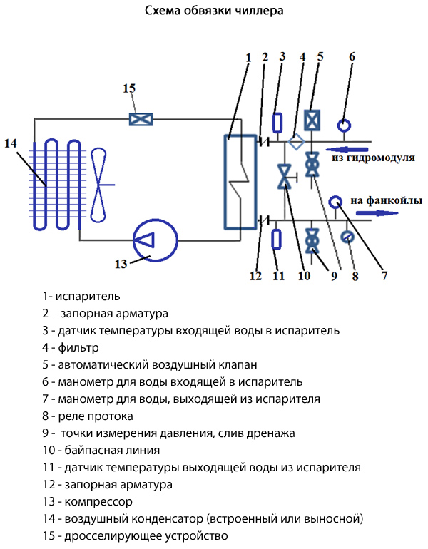 Схема обвязки чиллеров Схема обвязки чиллеров